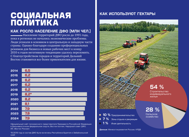 Саяногорск Инфо - Об актуальности Дальнего Востока в реалиях современности - content_img2.png