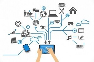 M2M