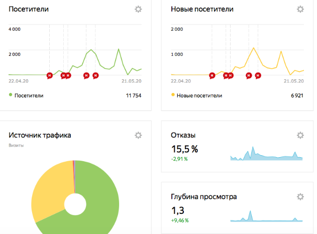 Саяногорск Инфо - Что такое дашборды простыми словами, для чего они нужны и где применяют - 6vscztsj25nsv3b82vioky4tixef2cddl2qojao0fy5m1h7uwsm0omkq_270mib5f4jr.png