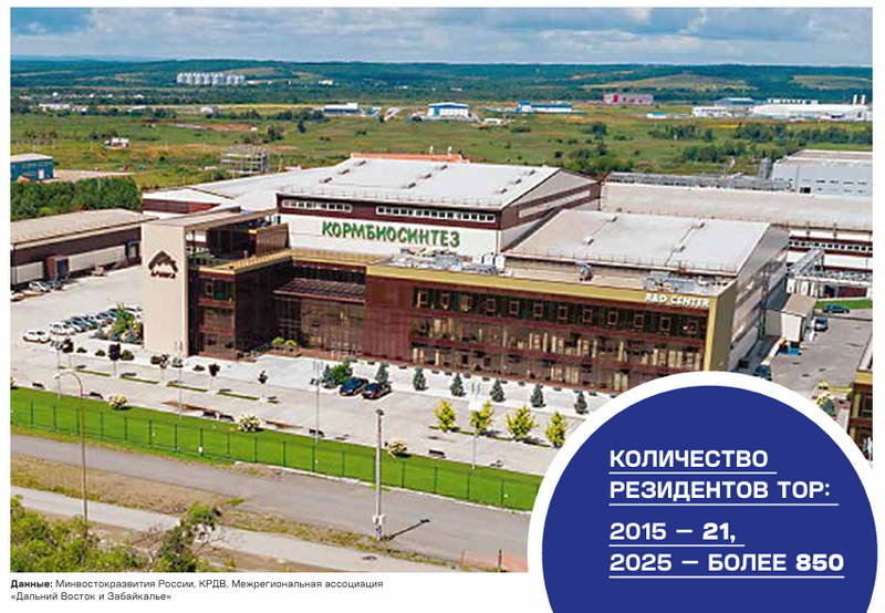 Саяногорск Инфо - Об актуальности Дальнего Востока в реалиях современности - content_img1.png