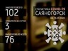 В Саяногорске количество заболевших коронавирусом выросло