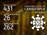 За выходные в Саяногорске выявлено еще 26 заболевших коронавирусом