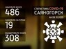 Саяногорск – последние данные по заболеванию коронавирусом