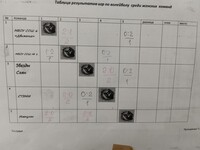 Саяногорск Инфо - Присоединённое изображение
