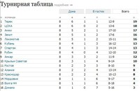 Саяногорск Инфо - Присоединённое изображение