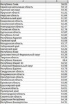 Саяногорск Инфо - Присоединённое изображение