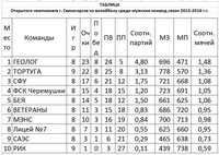 Саяногорск Инфо - Присоединённое изображение