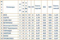 Саяногорск Инфо - Присоединённое изображение