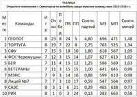 Саяногорск Инфо - Присоединённое изображение