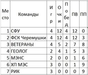 Саяногорск Инфо - Присоединённое изображение