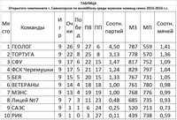 Саяногорск Инфо - Присоединённое изображение