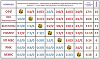 Саяногорск Инфо - Присоединённое изображение