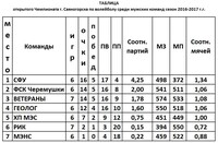 Саяногорск Инфо - Присоединённое изображение