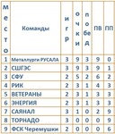 Саяногорск Инфо - Присоединённое изображение