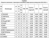 Саяногорск Инфо - Присоединённое изображение
