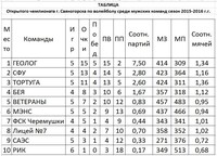 Саяногорск Инфо - Присоединённое изображение