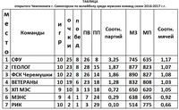 Саяногорск Инфо - Присоединённое изображение