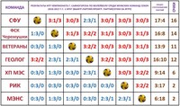 Саяногорск Инфо - Присоединённое изображение