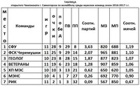 Саяногорск Инфо - Присоединённое изображение
