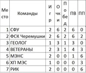 Саяногорск Инфо - Присоединённое изображение