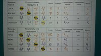 Саяногорск Инфо - Присоединённое изображение