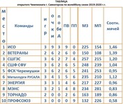 Саяногорск Инфо - Присоединённое изображение