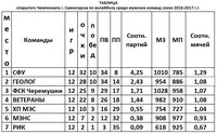 Саяногорск Инфо - Присоединённое изображение