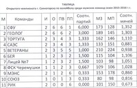 Саяногорск Инфо - Присоединённое изображение
