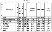 Саяногорск Инфо - Присоединённое изображение