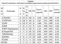 Саяногорск Инфо - Присоединённое изображение