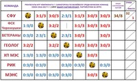 Саяногорск Инфо - Присоединённое изображение