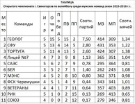 Саяногорск Инфо - Присоединённое изображение