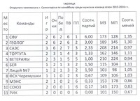 Саяногорск Инфо - Присоединённое изображение