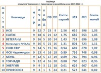 Саяногорск Инфо - Присоединённое изображение