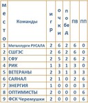 Саяногорск Инфо - Присоединённое изображение