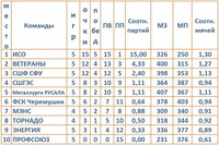 Саяногорск Инфо - Присоединённое изображение