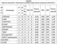 Саяногорск Инфо - Присоединённое изображение