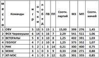 Саяногорск Инфо - Присоединённое изображение
