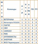 Саяногорск Инфо - Присоединённое изображение