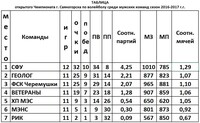 Саяногорск Инфо - Присоединённое изображение