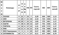 Саяногорск Инфо - Присоединённое изображение