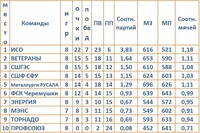 Саяногорск Инфо - Присоединённое изображение