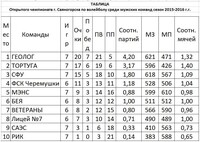 Саяногорск Инфо - Присоединённое изображение
