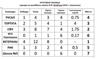 Саяногорск Инфо - Присоединённое изображение