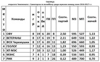 Саяногорск Инфо - Присоединённое изображение