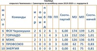 Саяногорск Инфо - Присоединённое изображение