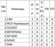 Саяногорск Инфо - Присоединённое изображение
