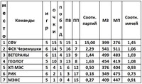 Саяногорск Инфо - Присоединённое изображение