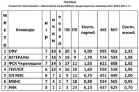 Саяногорск Инфо - Присоединённое изображение