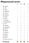 Саяногорск Инфо - Присоединённое изображение